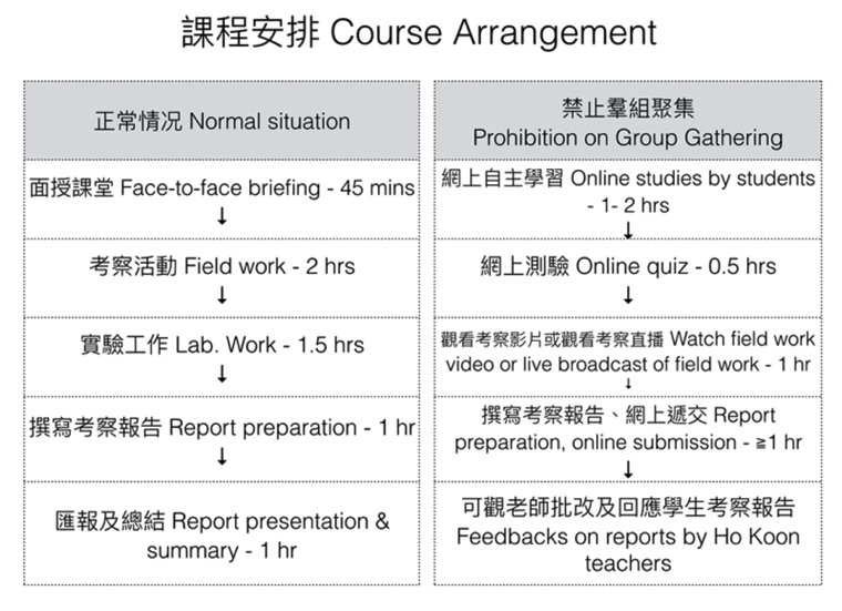course arrangement s
